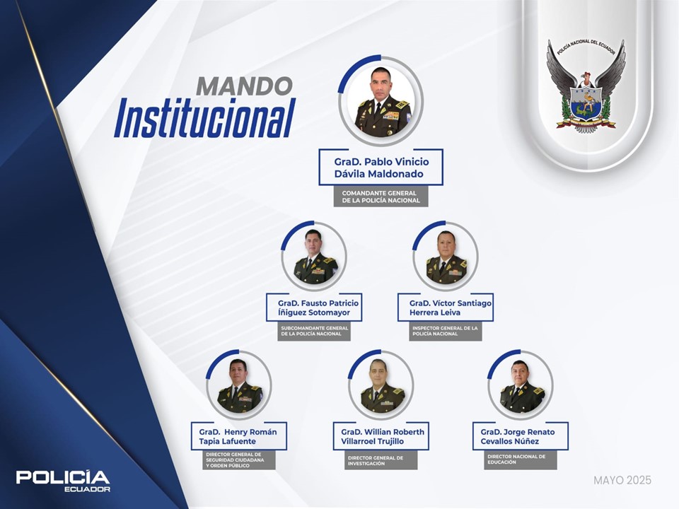 Capacitación Técnica