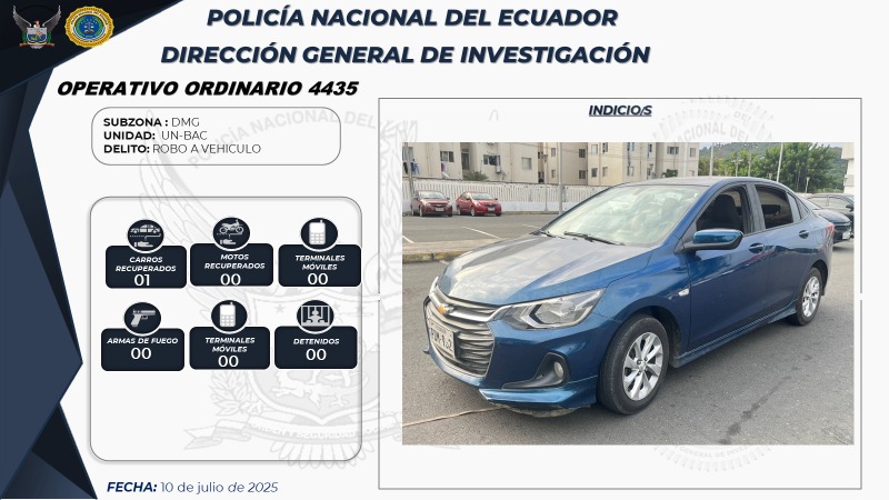 Operativo Gamma